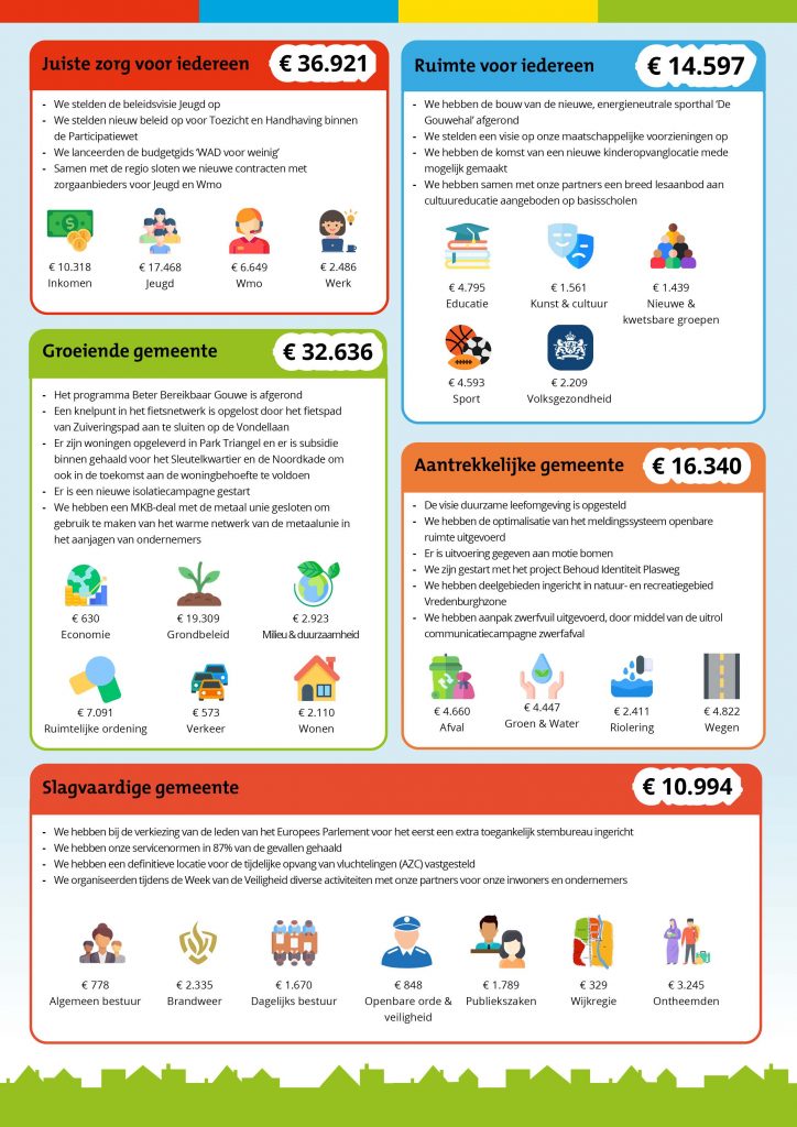 Jaarrekening 2024 in één oogopslag pagina 2