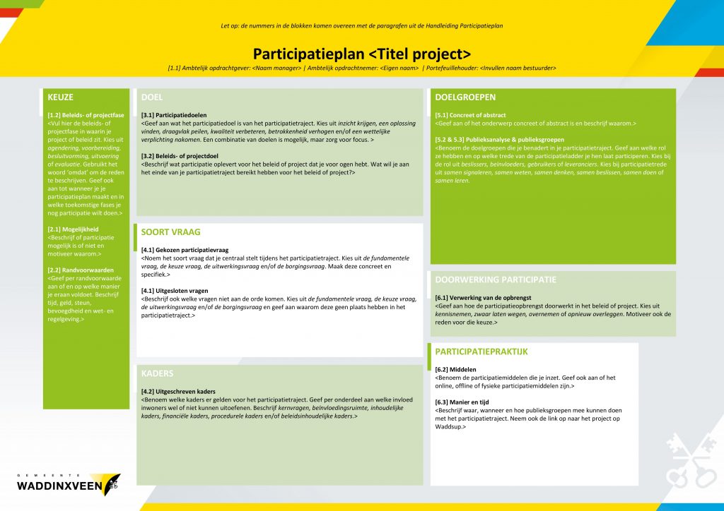 Voorbeeld van het Invulformat Participatieplan ter illustratie